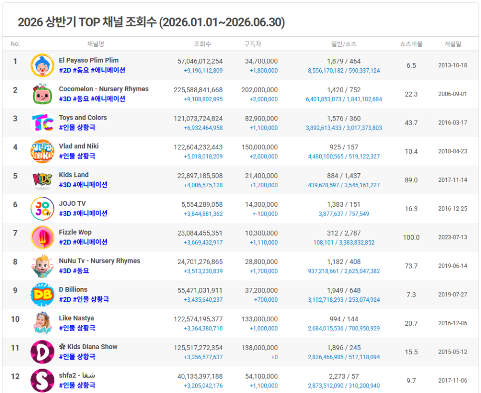 Top 채널 1
