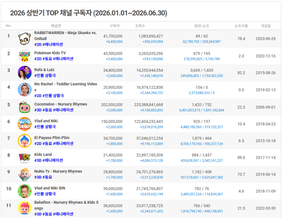 Top 채널 2