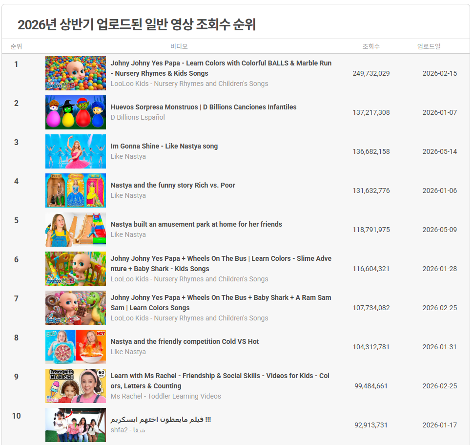 2026 비디오 1